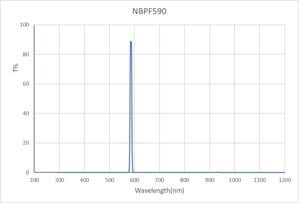 NBPF590-10nm-D15mm
