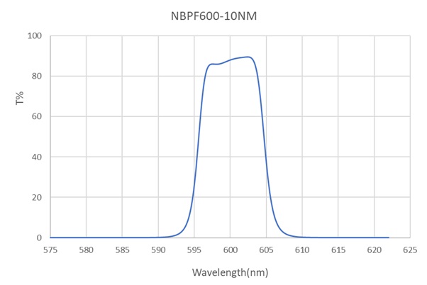 NBPF600-10nm-D15mm