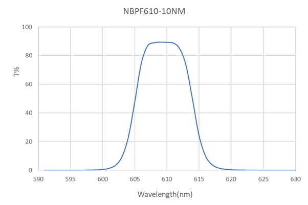 NBPF-610-10-D12