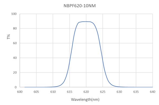 NBPF-620-10-D12