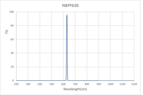 NBPF630-10nm-D15mm