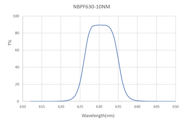 NBPF633-10nm-D12.5mm