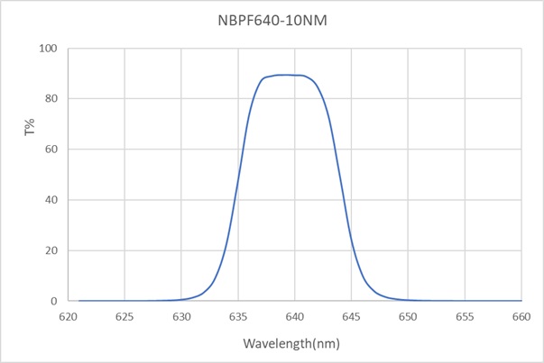NBPF-640-10-D12