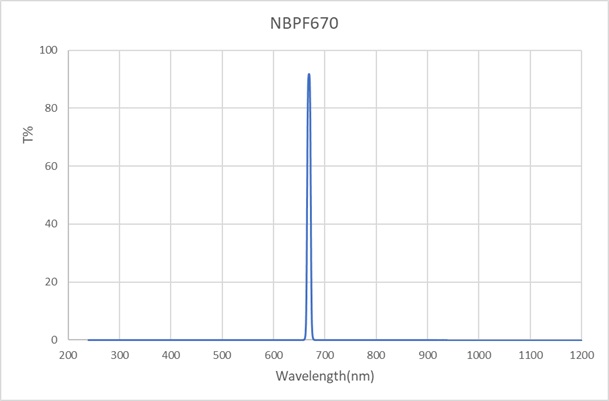 NBPF-670-10-D12