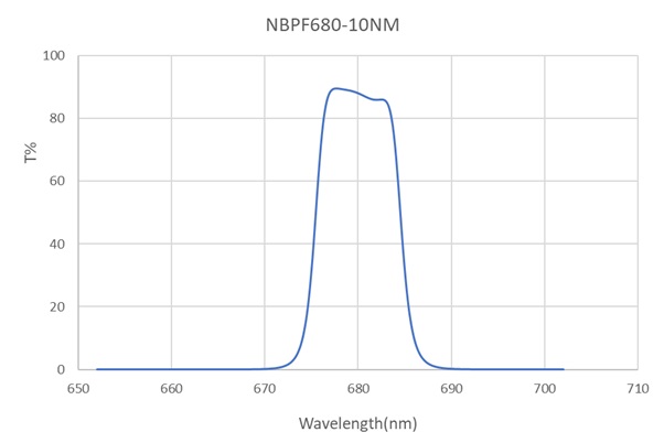NBPF680-10nm-D15mm