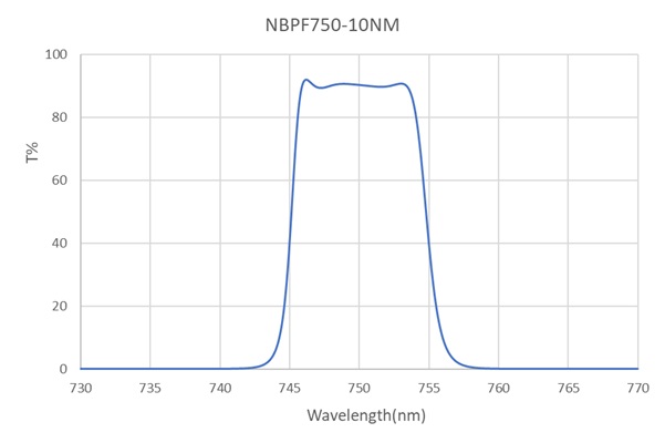 NBPF-750-10-D12