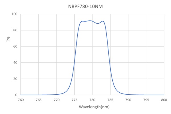 NBPF-780-10-D12