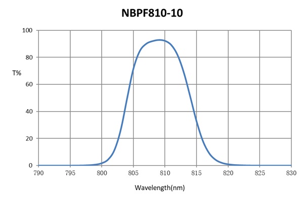 NBPF-810-10-D12