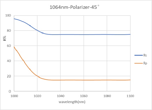 Plate-PBS-1064nm-R45%-45°