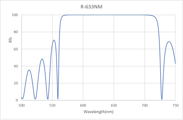Reflector-633nm-D25.4