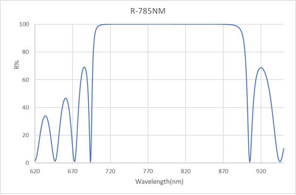 Reflector-785nm-D25.4