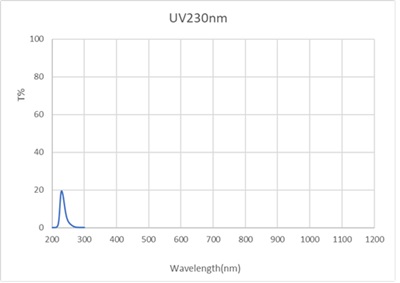 Uv-230nm-D12.7mm