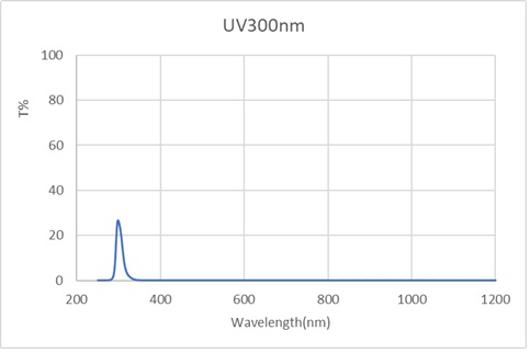 Uv-300nm-D12.7